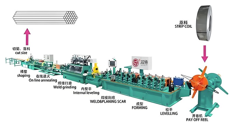 Process Flow.jpeg Process Flow.jpeg